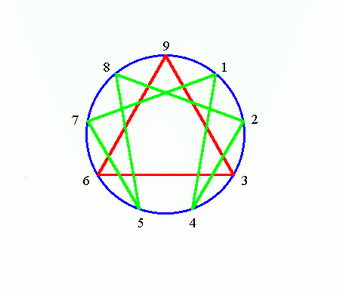 enneagram