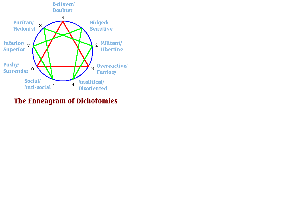 DICHOTOMIES