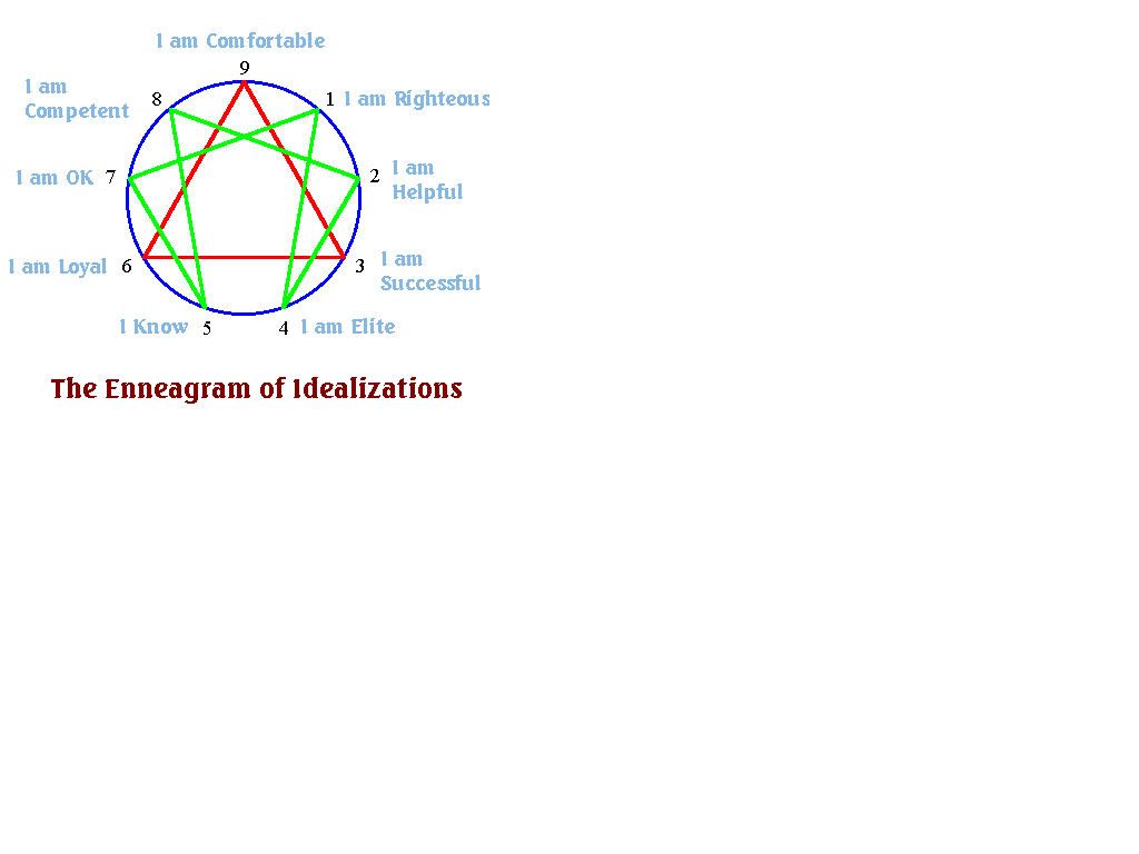 IDEALIZATIONS