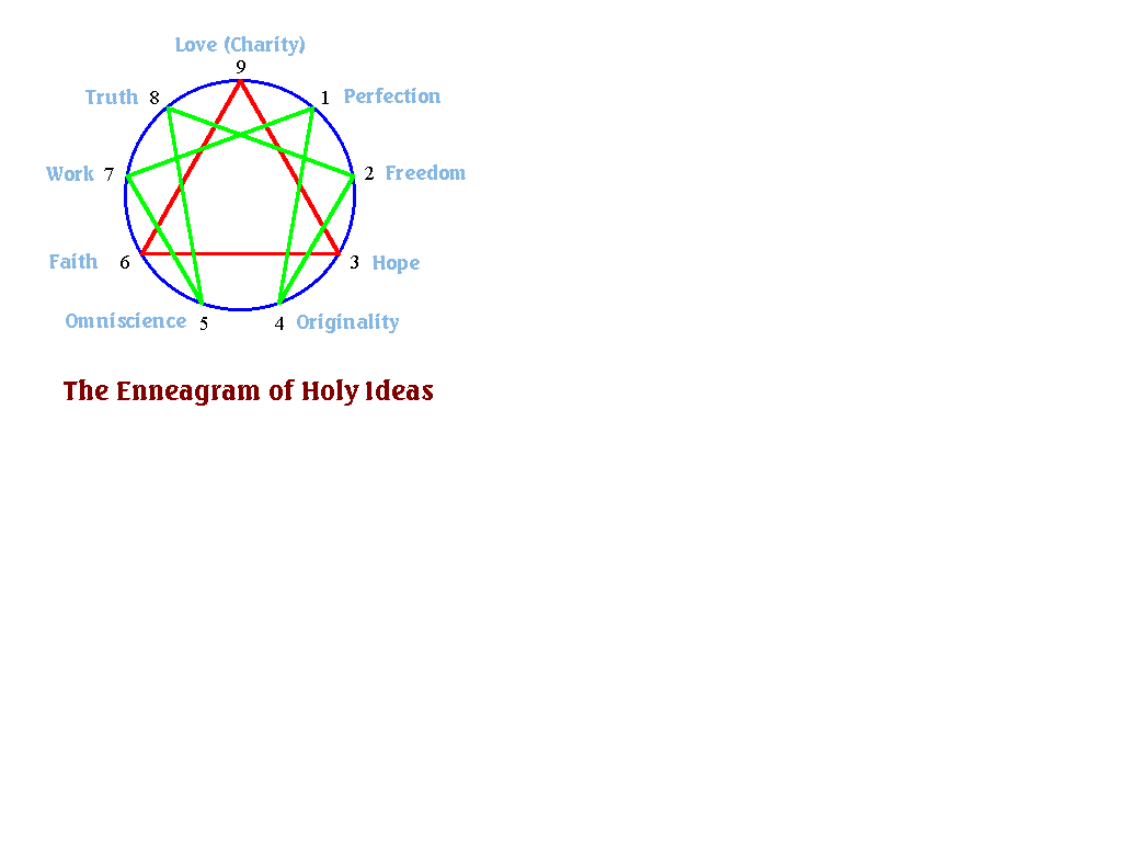 HOLY IDEAS