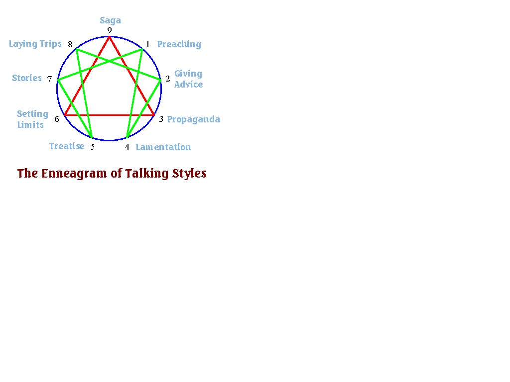 TALKING STYLES