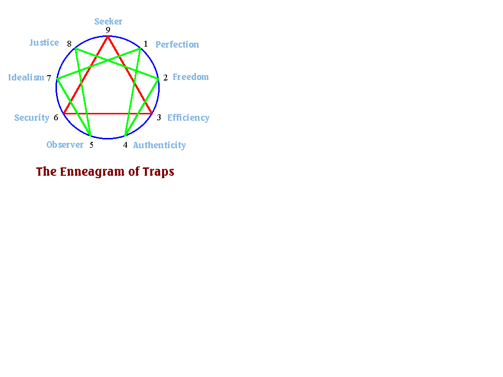 TRAPS