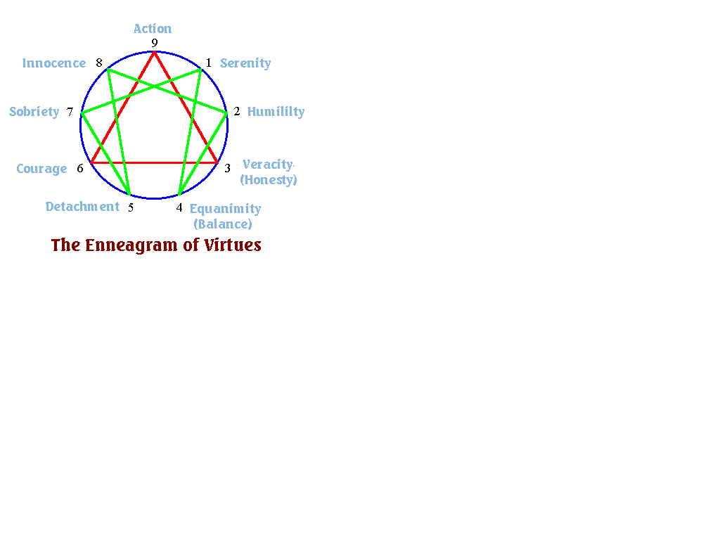 VIRTUES