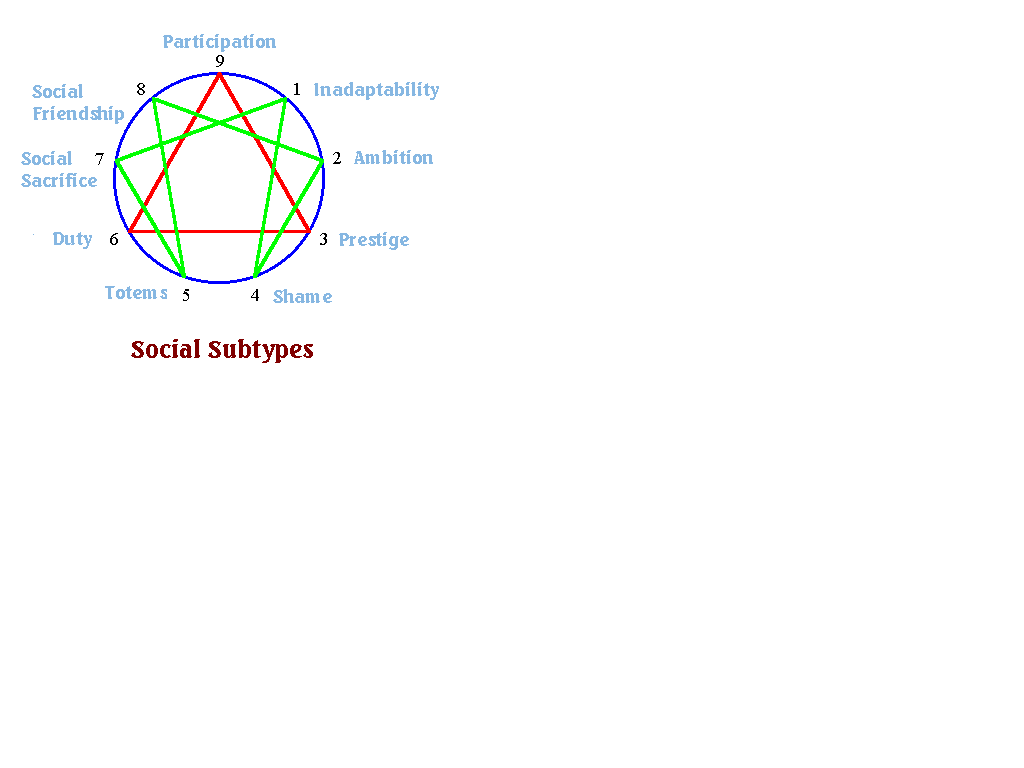 SOCIAL SUBTYPES